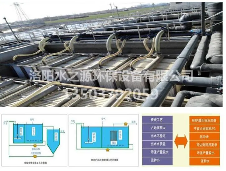 mbr污水处理设备工艺对比